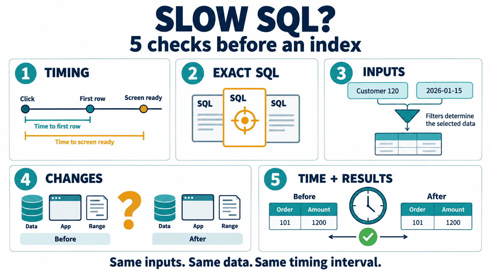 ห้าเรื่องที่ควรเก็บ: จุดจับเวลา SQL ค่าเงื่อนไข สิ่งที่เปลี่ยน และการเทียบเวลาและผลลัพธ์รายแถว